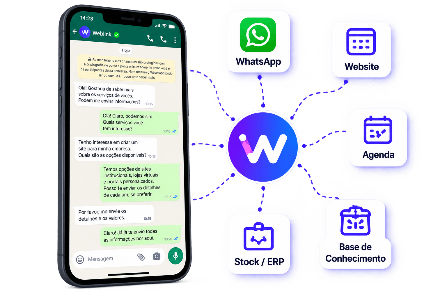 Funcionalidades do Welink no WhatsApp